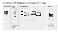 swd model